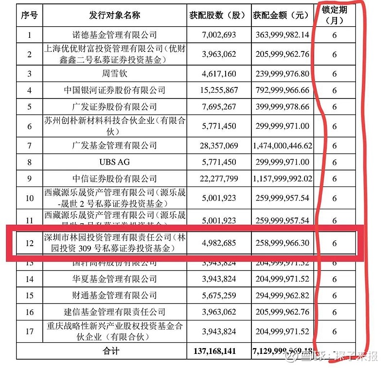 林园最新持股明细揭秘重磅出炉！📈