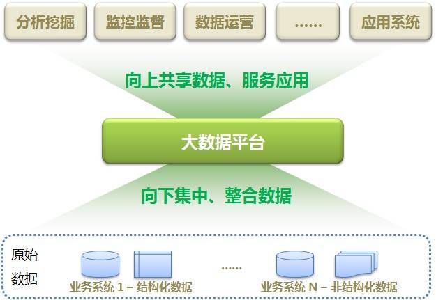 六合网址,数据整合决策_TWG49.134交互版