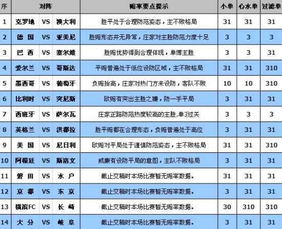 皇家彩免费资料rq皇家彩,全身心数据计划_BJN49.166环境版