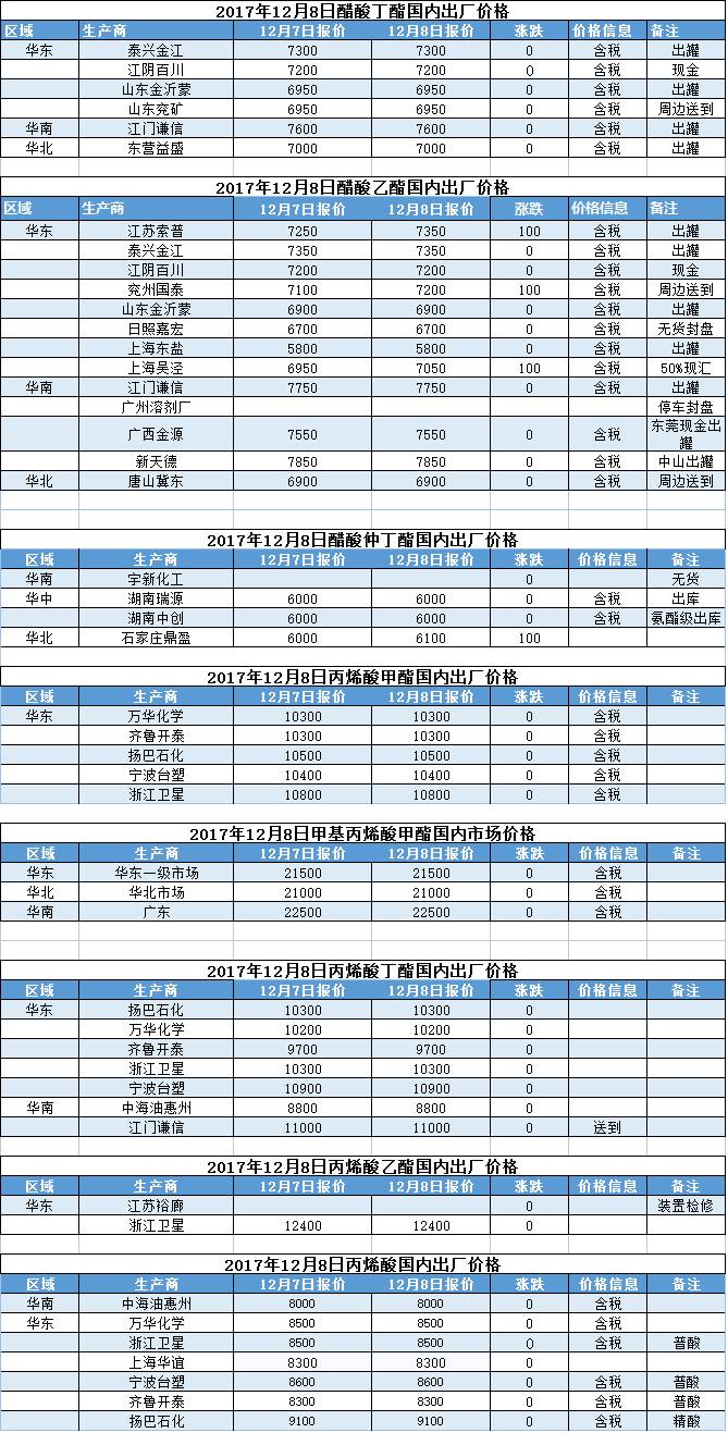 澳门开奖结果+开奖记录表210,材料与化工_IZW49.788乐享版