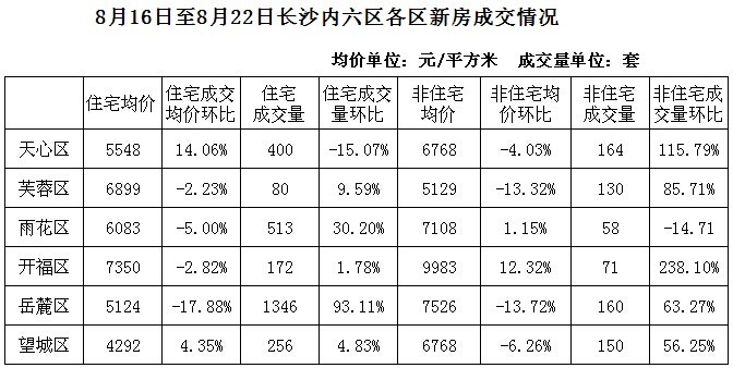 长沙房价走势最新动态更新，最新消息与趋势分析