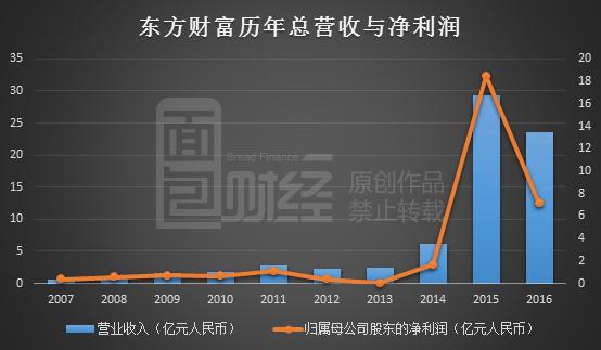 东方财富最新动态，时代浪潮下的金融巨头崛起之路