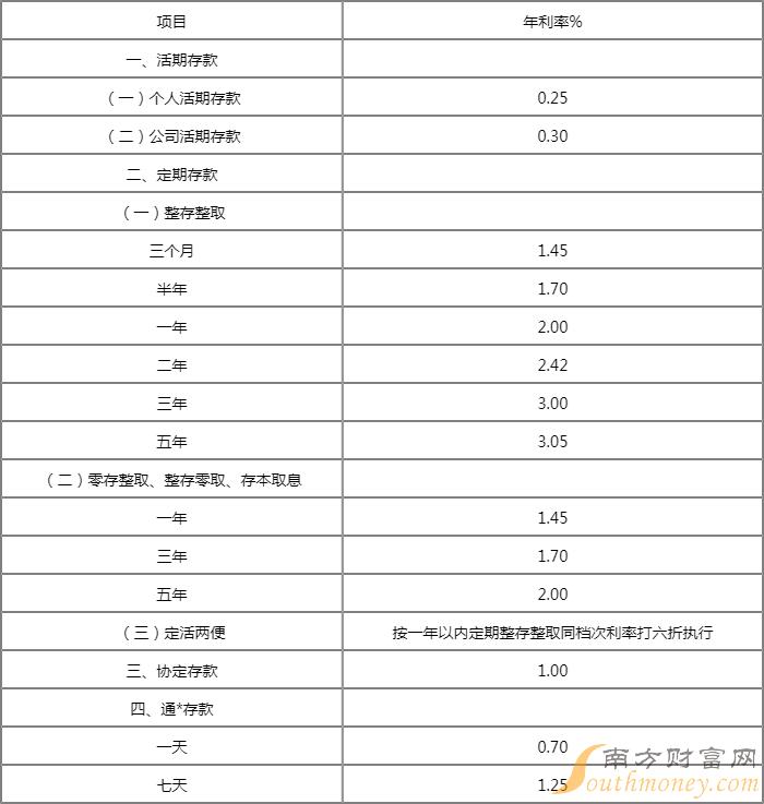 2023年存款利率最新解析与前瞻，一览表全面呈现