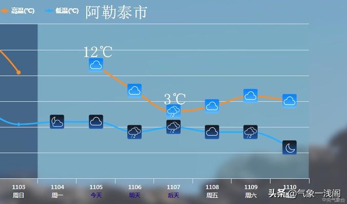 天气预报更新，超级风暴预警与台风最新消息🌀持续更新中！