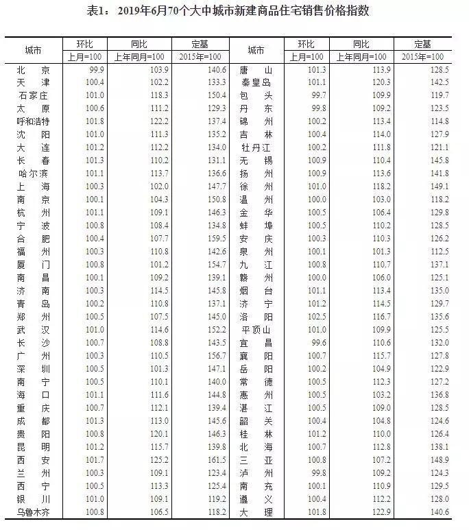 70城最新房价出炉，透视房地产市场变迁与影响