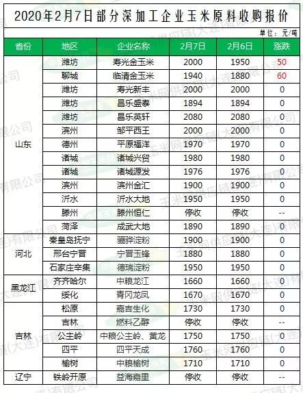 最新玉米价格及市场走势分析与预测