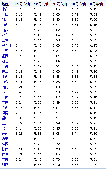 汽油最新价格，心灵与自然美景的奇幻之旅