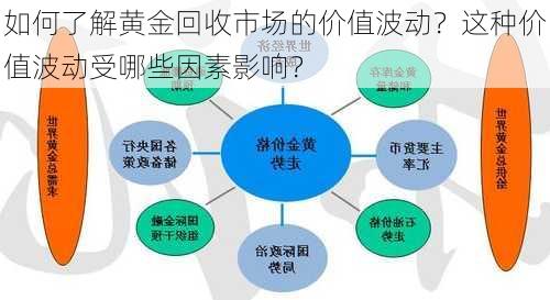 黄金最新回收价格及市场走势与影响因素解析