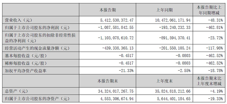 新澳门彩出号综合走势图表,交通运输工程_JBK82.387投影版