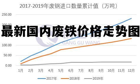 废铁价格最新行情今日报告，了解今日废铁市场走势