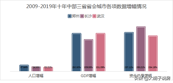 长沙最新房价走势，趋势分析、深度解读与未来展望