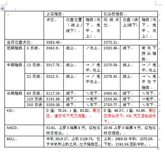 美股最新走势及分析概览