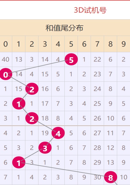 新澳门六开奖结果资料查询,精细评估方案_HQK82.604掌中宝