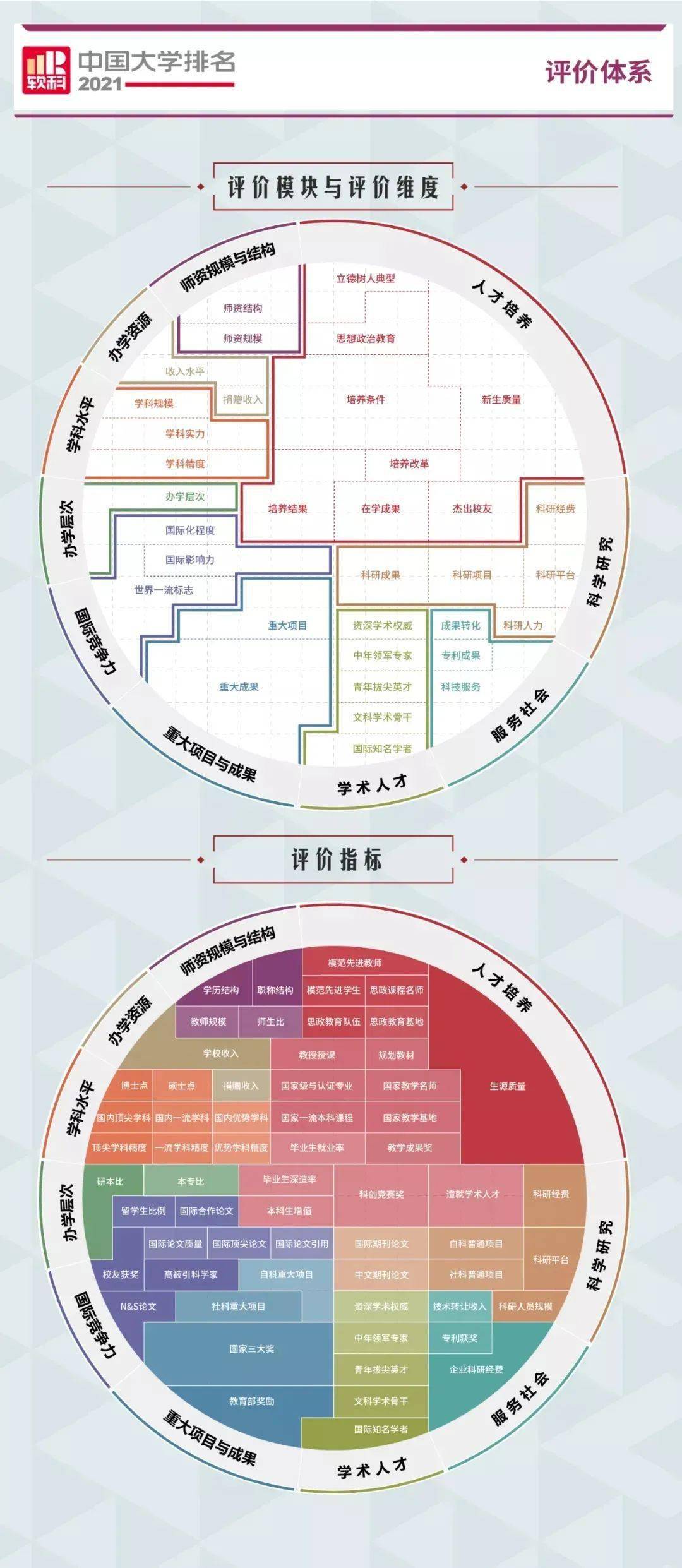 中国大学最新排名，时代标杆与未来航标