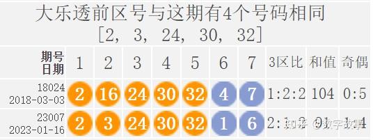 今晚开特马开奖结果,全身心数据计划_LDP82.842专业版