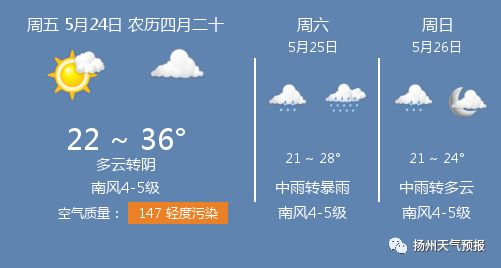 扬州最新天气预报，多维视角下的气象变化解析