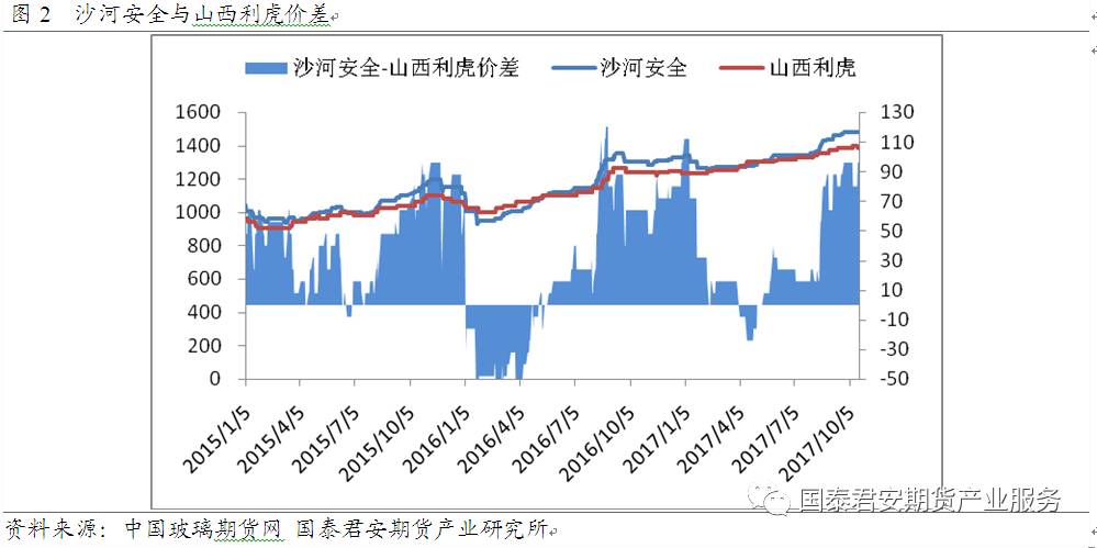 玻璃期货最新行情，与自然美景对话，探寻内心平和之旅