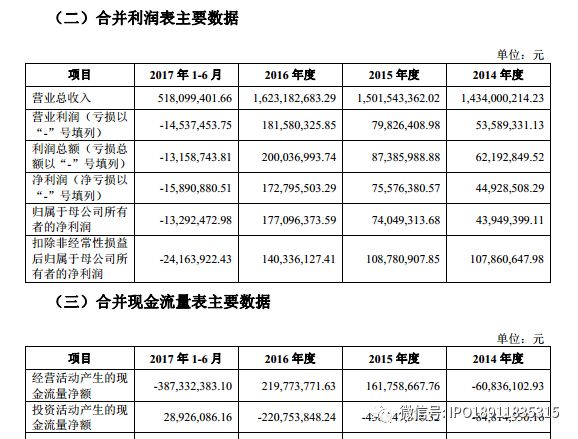 二四六天天彩资料大全网最新2024,科学分析严谨解释_WSP82.789内置版