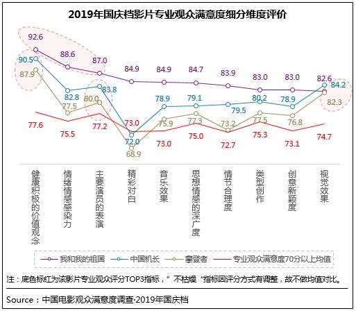 多维度视角下的最新电影票房排行榜观点阐述