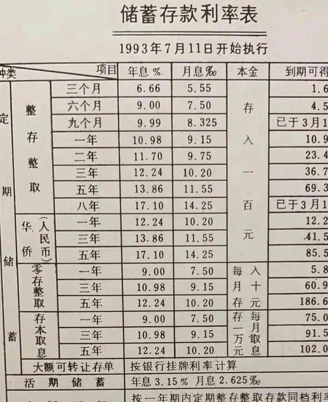 最新银行存款利率，时代变迁的影响与趋势分析