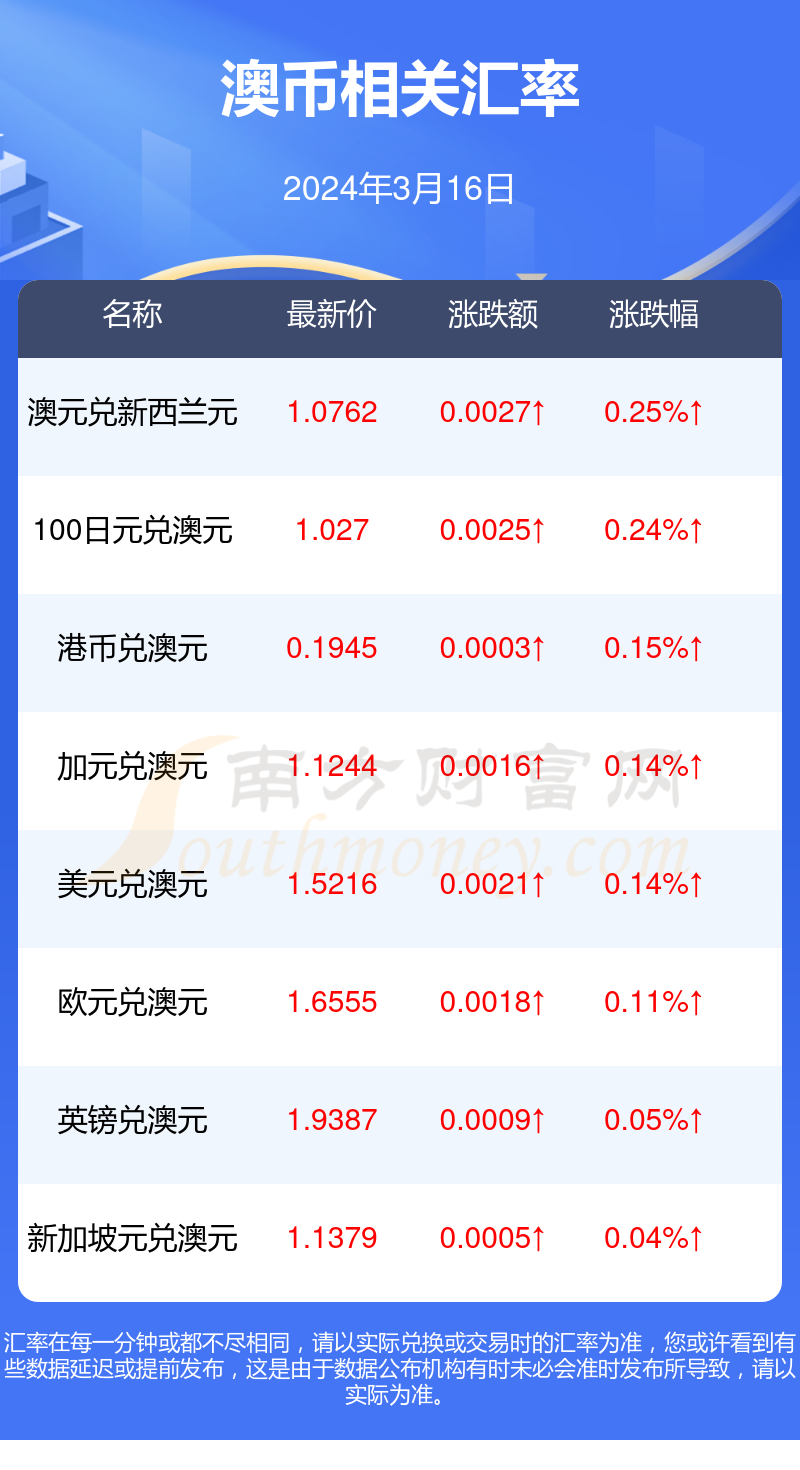 澳100准新澳一码一,详情执行数据安援_JRH82.577交互版