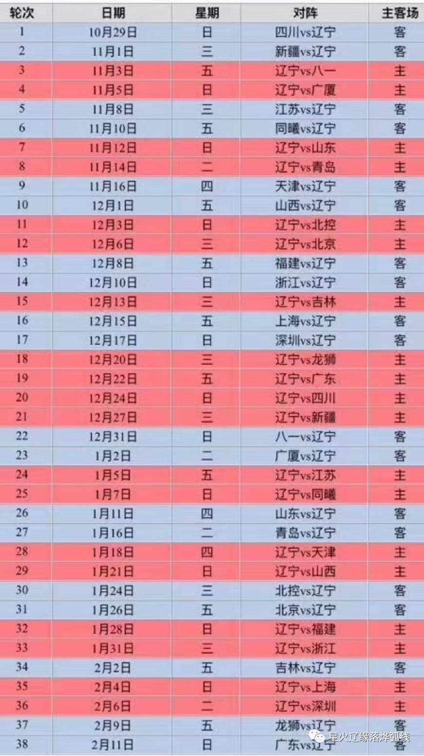 cba最新赛季赛程,CBA最新赛季赛程，篮球、友情与家的温馨日常