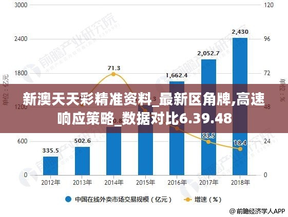 天天彩资料正版免费,深究数据应用策略_WPS82.153清新版