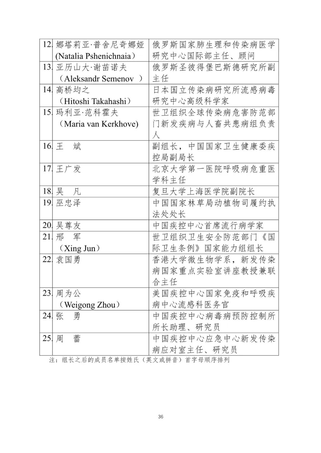 新澳2024大全正版免费,执行机制评估_LUJ82.891养生版