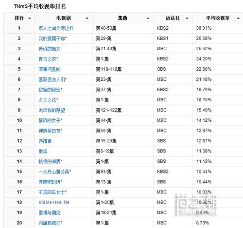 最新电视剧收视率排行全攻略，热门剧集收视指南