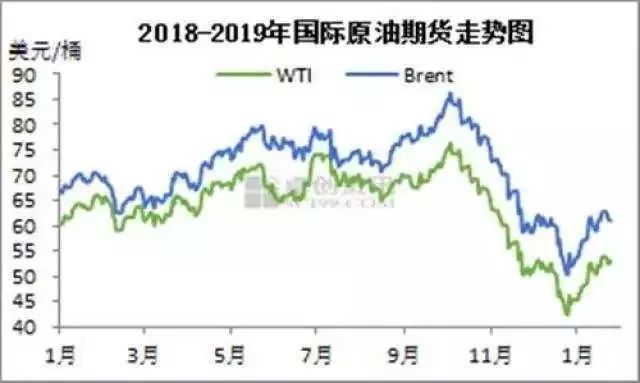 原油国际油价最新走势图，与自然美景的意外邅遇