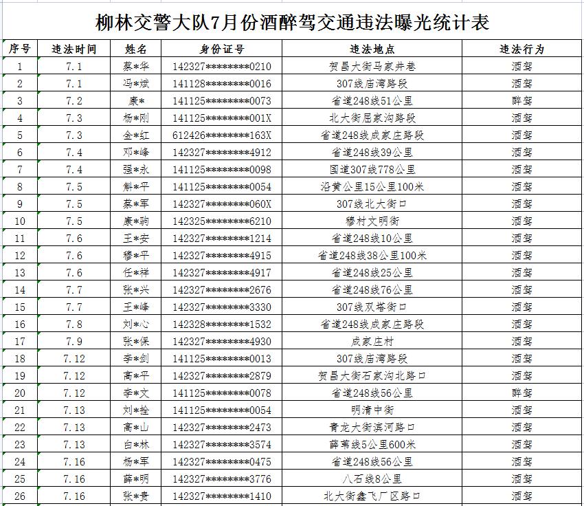 醉驾处罚2022最新标准判刑，变化中的法律与自我成就的力量