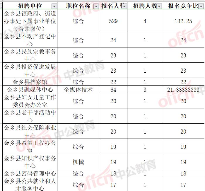 金乡生活网热门职位招聘启事，挑战你的职业梦想🚀