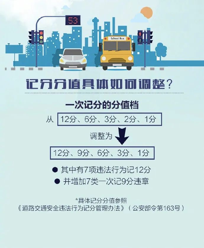 最新交规引领道路安全新时代，保障交通安全新篇章