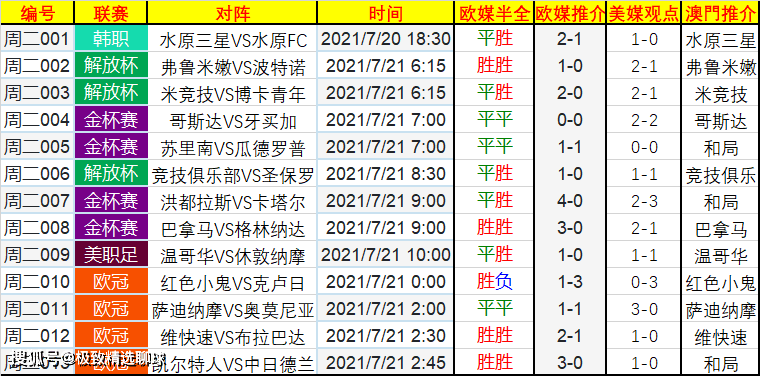 欧冠最新动态，赛场积分榜更新与小巷深处的盛宴美食探险