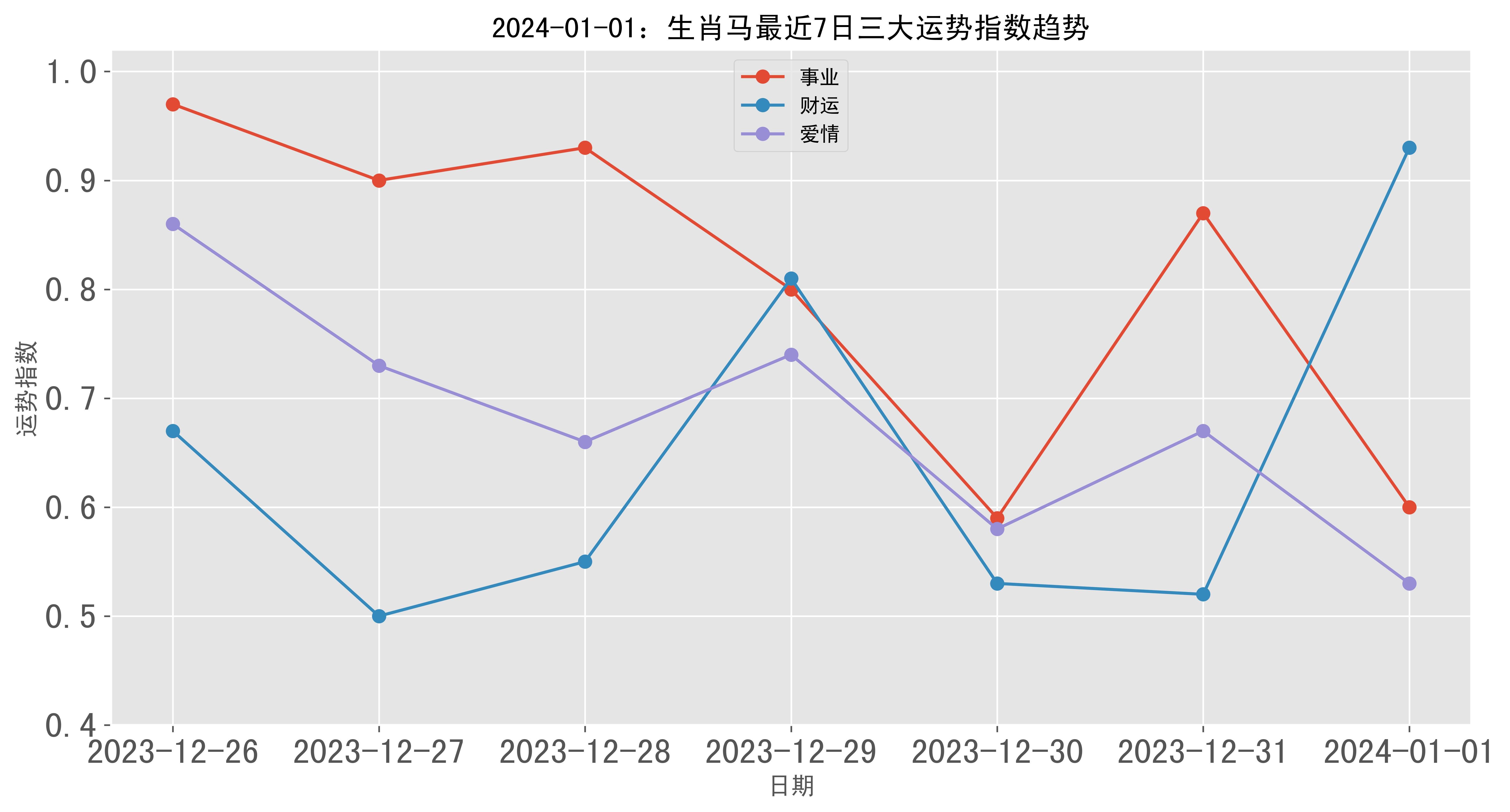 揭秘2024一肖一码100准,定性解析明确评估_EKI72.246跨平台版