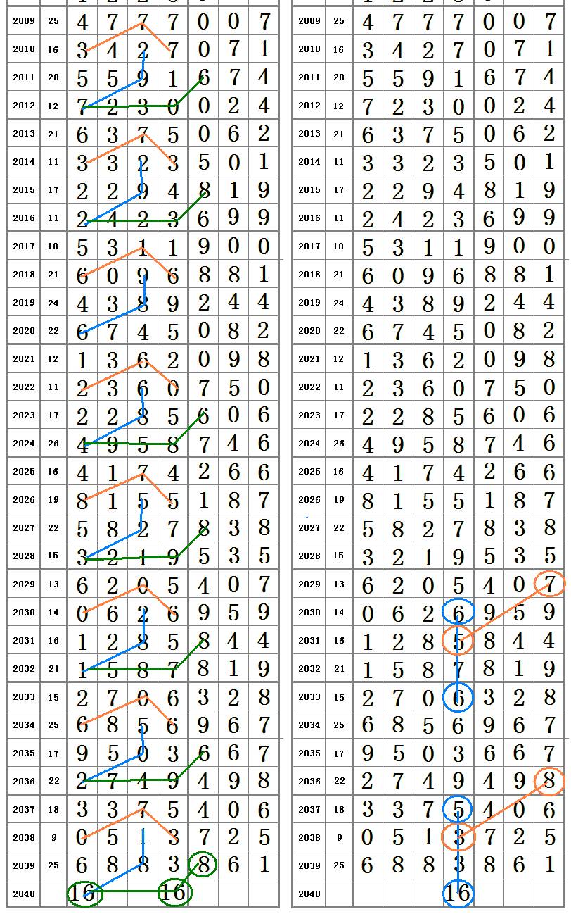 7777788888王中王厷机,专业数据解释设想_QYJ72.568荣耀版