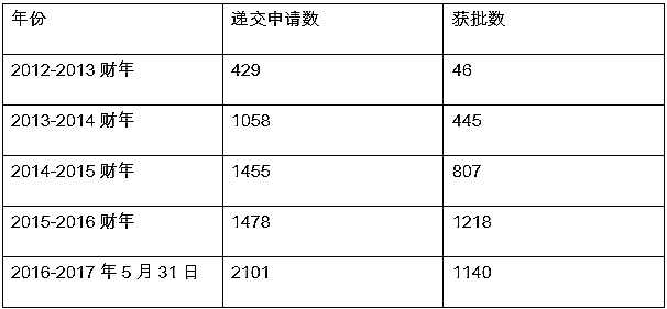 新澳开奖结果记录查询表,实践数据分析评估_ZDS72.473环保版