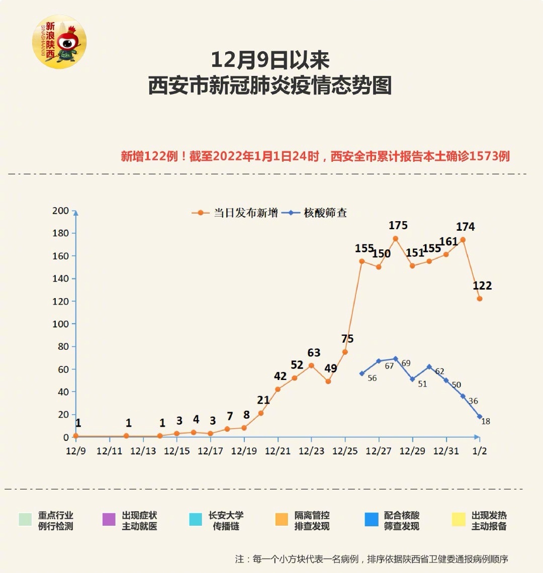 陕西疫情最新动态更新