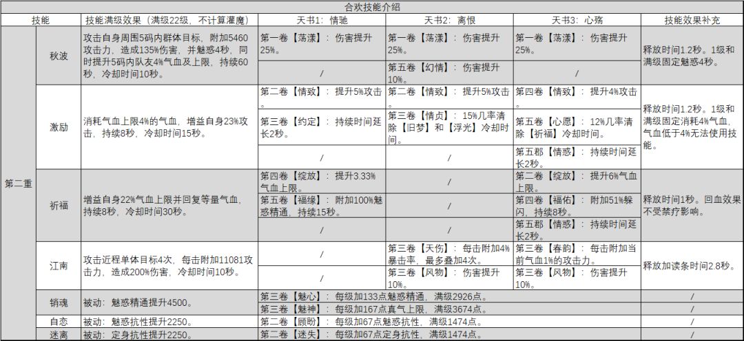 新奥门免费正版资料大全历史记录查询,高效执行方案_RWZ72.607悬浮版