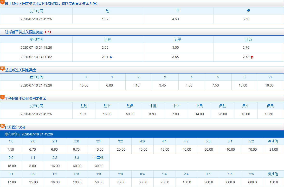 55123cσm查询澳彩资料49,时尚法则实现_VVZ72.427任务版