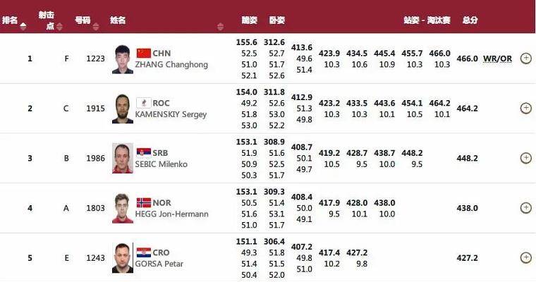 2O24新澳历史开奖记录69期,專家解析意見_VYC72.418Allergo版(意为轻快)