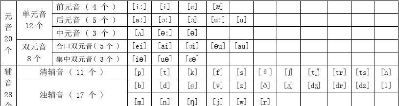 最新英语国际音标表及其学习指南