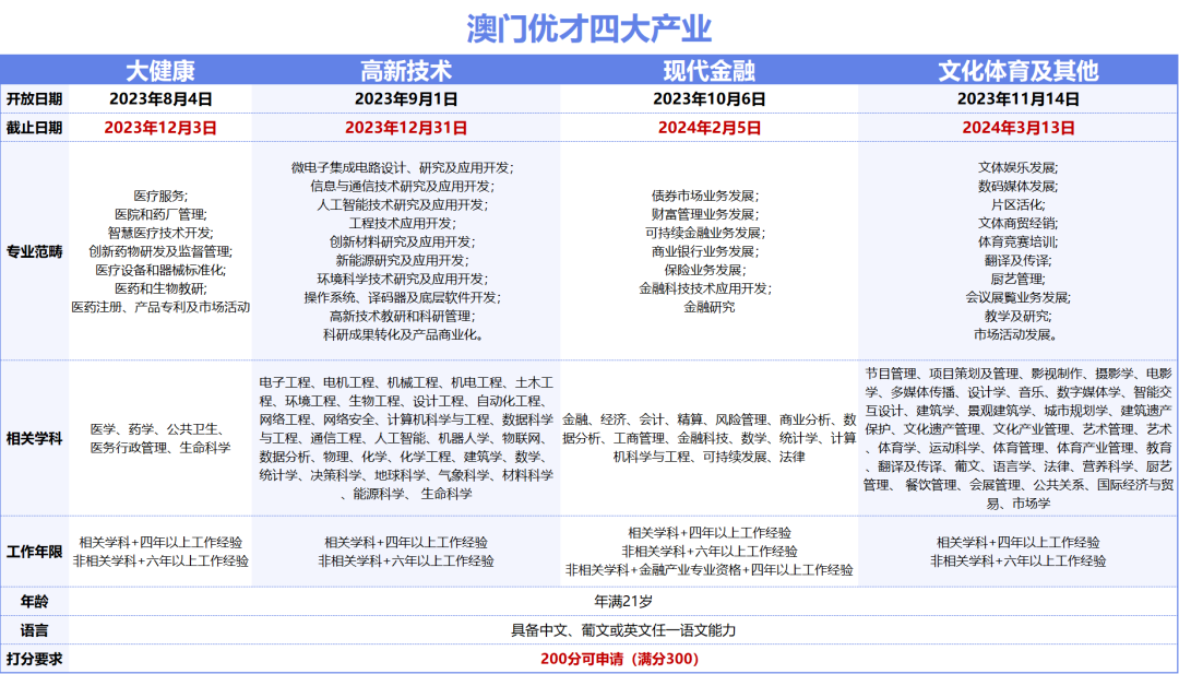 2024澳门资料免费大全,全方位展开数据规划_DXX72.538多元文化版