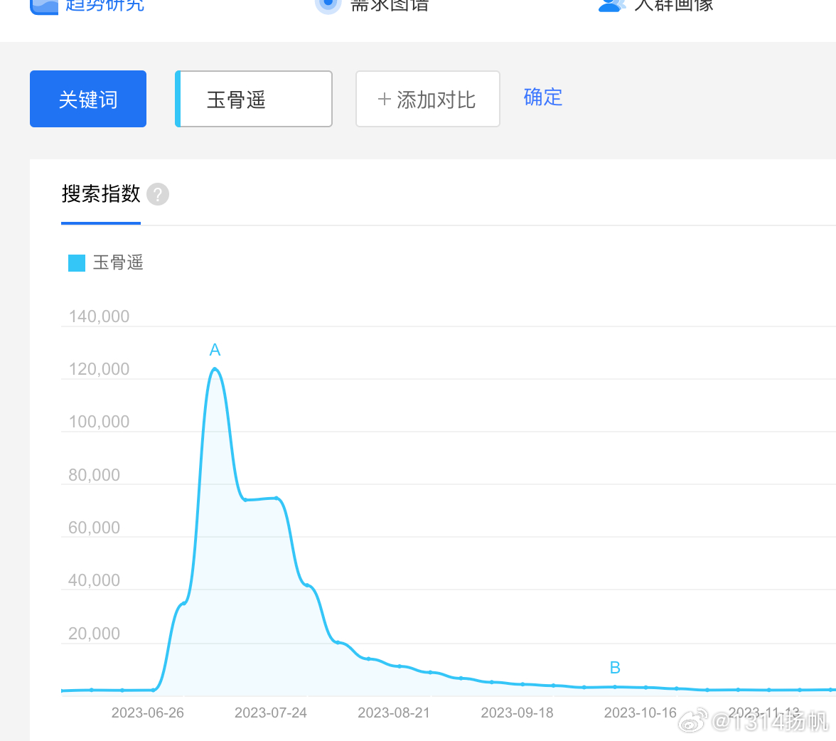 百家一号一肖一码,实际确凿数据解析统计_MOH72.716Tablet