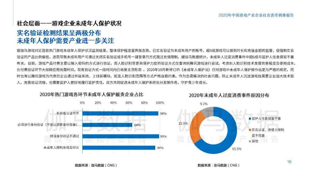 澳门雷锋精神论坛网站,实践数据分析评估_OZD72.333任务版