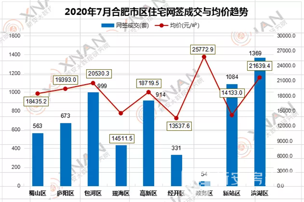 合肥房价走势最新动态更新，最新房价走势分析