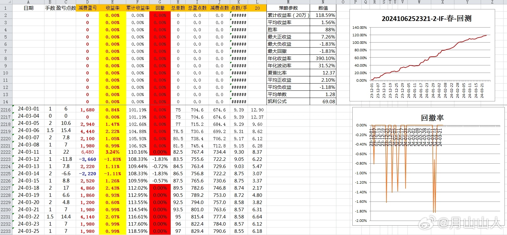 2024新奥历史开奖记录19期,持续改进策略_FQV72.358体验版