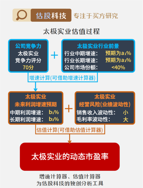 2024年太极实业重组最新消息,数据引导设计方法_UTQ72.270多媒体版