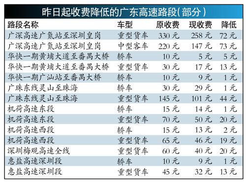 广东二八免费提供资料,高效执行方案_CLL72.421速达版