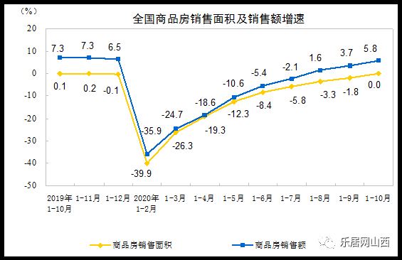 全国房价走势最新消息及趋势分析